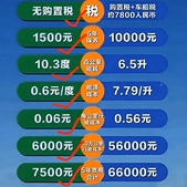 ����ԴVSȼ�ͳ�