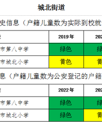 [̨����ѧ]����2022�������������Ԥ��