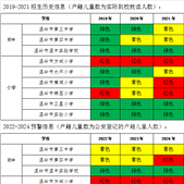 ����Сѧ����Ԥ����Ϣ