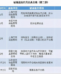 ���ػ�ĸӤ�����̵��ȥһ�걻ͨ������ĸӤƷ��