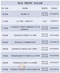 ̨�ݼ��أ����֡�ʮ��֢״���������淶��ҽ | ̨�ݺ��������