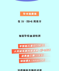 ��ɸ���׼���ؿ���һ��ͼ��˵�����