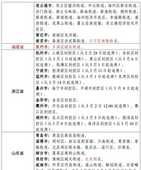 ������չ��ȫ��������֡�ר���ƹ��ж�����Щ�ط��������ش���