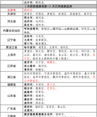 ���£�����ȫ��17�������������ܣ����ղ�