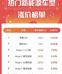 ����Դ�������Ǽۣ��Ǽ���޵ľ�Ȼ������û��ô����������