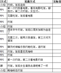 �����������ϻ����˶���Ǯ�����������껨�˲����ǧ