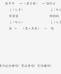 ��Ұ�æ�������������㲻����ף��ܲ��ܽ�飿