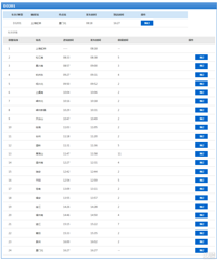 һ����������3��19��D3201�Ķ������ö�������̨��4��վ��