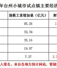 [����]̨��С�����Ե�����Ҫ��������