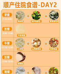 ˳��������ô�ԣ���ݲ���ÿ��ʳ�����պã����嵽ÿ��