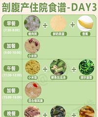 �ʸ�������ô�ԣ���ݲ���ÿ��ʳ�����պã����嵽ÿ��