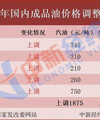 92������ÿ���ϵ�0.09Ԫ�����ǲ�˵Ҫ������ô�����ˣ�