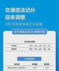 �½�ͨ�����۷֣�������ʲôҪ˵�ģ��ӿ��������ڣ����ǿ��˼���