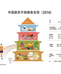 �����ڼ����˫����ѭ��Щ��ʳ���飬���п��Կ���һ��