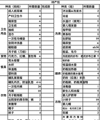 [̨������]�и��嵥����̥��ʼ����