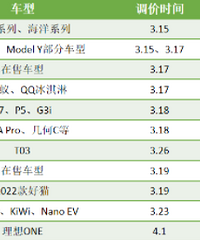 ����һ�����ۿۣ�����Դ���������Ǽۡ������ǲ���