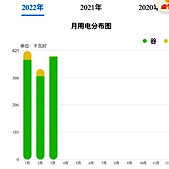 �糵������7��һ����