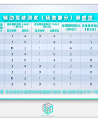 ����Դ������Щ�߿Ƽ�����ľ���ô������