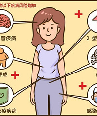 3 �˾��� 1 ��ȱ��ά���� D ����Ҫ�������ꣿ