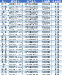 ̨��139�˼�ʻ֤���ϣ�9493�˼�ʻ֤��ע���ɻָ�����