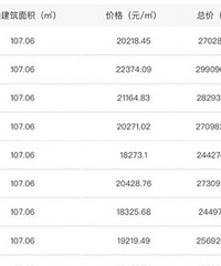 ·�Ŷ���ô�ߣ�