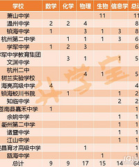 [����]�㽭156�˱����山��̨���޸�������Χ