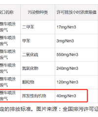 ���ǵϻ����粨��չ����Ĭ�Ϲ������VOCsδ������ֱ��