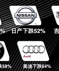 �����������г�������ʱ�̣����Ϊʲô�������ˣ�