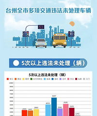 @����ע���ˣ�31409������ȫ�ǲ��ز鼩��