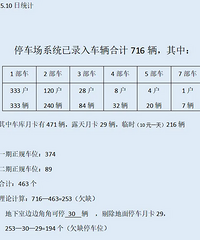 С��ͣ������λ���ز�����ҵ��������ҵ���������˷�ҵ���ĳ�����