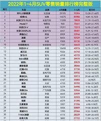 �յ㣿����SUV�����Ⱥ���SUV������