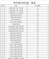 [֪ͨ]δ�����죬̨�����5000�����λ���ͣ��