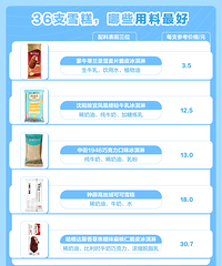 [��ʳ]36������ѩ�����