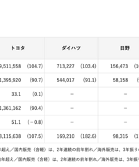 �������ͣ������