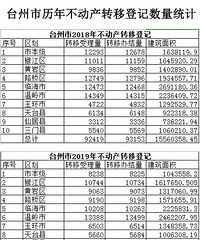 ��������ĵ���7300��