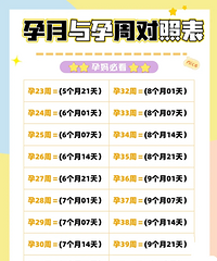 ����һ��Ϊ7�죬��������Ϊ40�ܣ�Ҫ��ĩ���¾���һ�쿪ʼ����