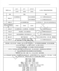 smart����#1�д��˵ĳ�����