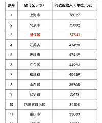 �Ϻ�������̨���Ϻ��ȵĲ���ɣ�