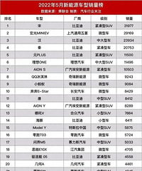 2022��5������Դ��������