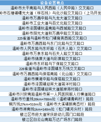 ����һ��23���������������ã����ڸ���λ��