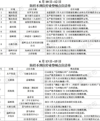 [��ʳ]����11���������Ϻڰ�