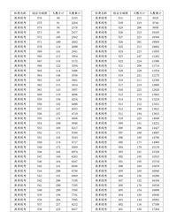 [����]2022�㽭�߿��ɼ������α�������