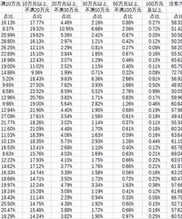 �����˾������������ݣ���20��Ԫ����������80%�ļ�ͥ