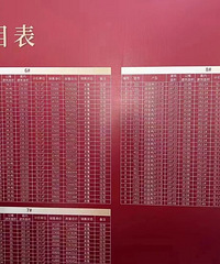 [����]����С���۸�����۸��Թ�̯�����Ҫһ������