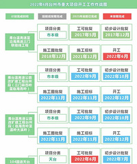 [����]�����Ѿõ�S2�߹�������δ������ɣ����õ�Ԥ��