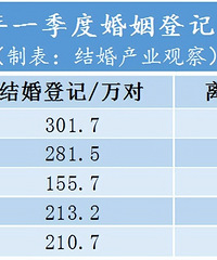 211��Խ�飡2022ȫ��һ���Ƚ�������