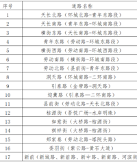 ���ҳ�����·ͣ�������շ����򹫲�