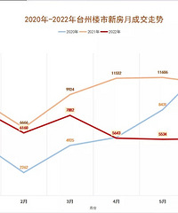 [����]̨��21���22��¥�����ݶԱ�