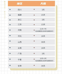 ���ֻ��3�죬�����𣿻����ô��Ų�����