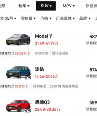 Model Y6�·�����5w+��������˹�����ǵõ��ܶ೵�ѵ��Ͽɵ�